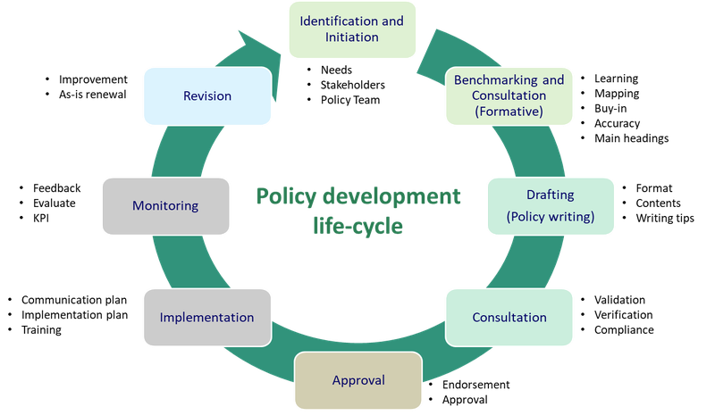 policylifecycle.png